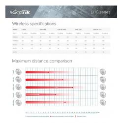 Access Point Mikrotik ap/cpe + antena 5ac 27dbi pack x4 Exterior
