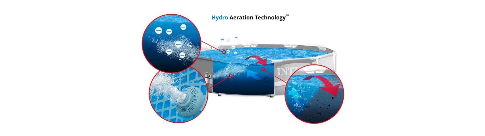 Resistencia y seguridad